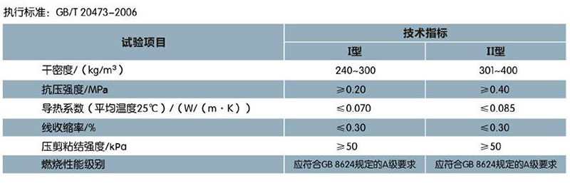 ?；锌諒刂闊o機(jī)保溫砂漿(圖1)