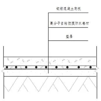 地下室底板防水工程用什么材料省工期省成本？專業(yè)解析送給你！(圖2)