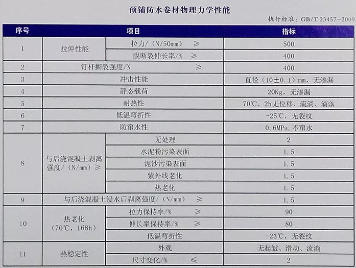 地下室底板防水工程用什么材料省工期省成本？專業(yè)解析送給你！(圖4)