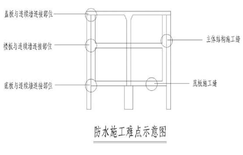 【干貨】逆作法施工如何做防水？(圖4)
