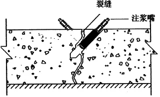 地下室漏水如何高壓灌漿？專業(yè)老師傅手把手教學(xué)，建議收藏！(圖6)