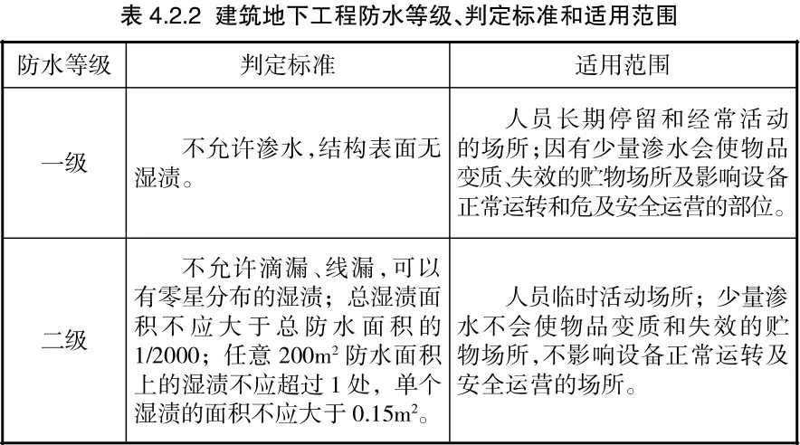 一級(jí)防水